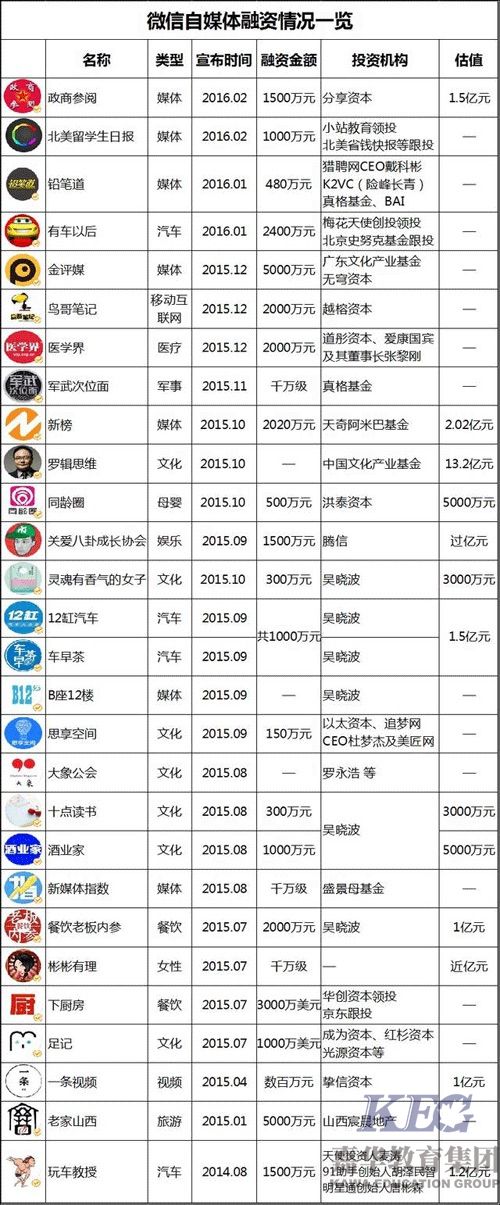 新媒體運營崗位職責是什么