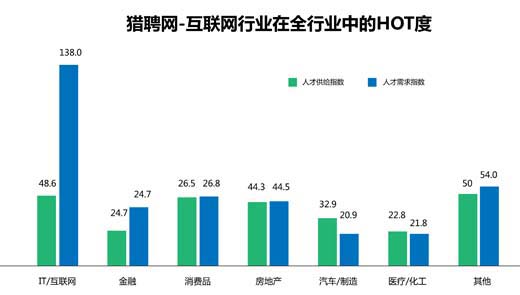高中畢業后學什么好?2017三大綠牌專業
