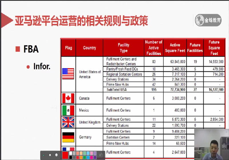 亞馬遜歐洲FBA倉儲物流分布情況以及VAT稅費