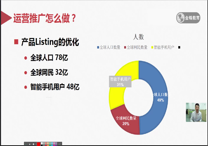 課工場金蛛教育：亞馬遜運營推廣怎么做？