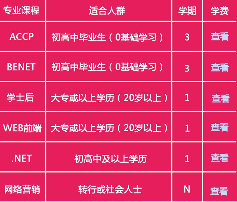 北大青鳥學費多少_咨詢與查詢