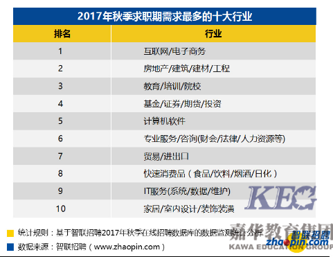 北大青鳥深圳嘉華:零基礎年底轉行學IT好嗎?