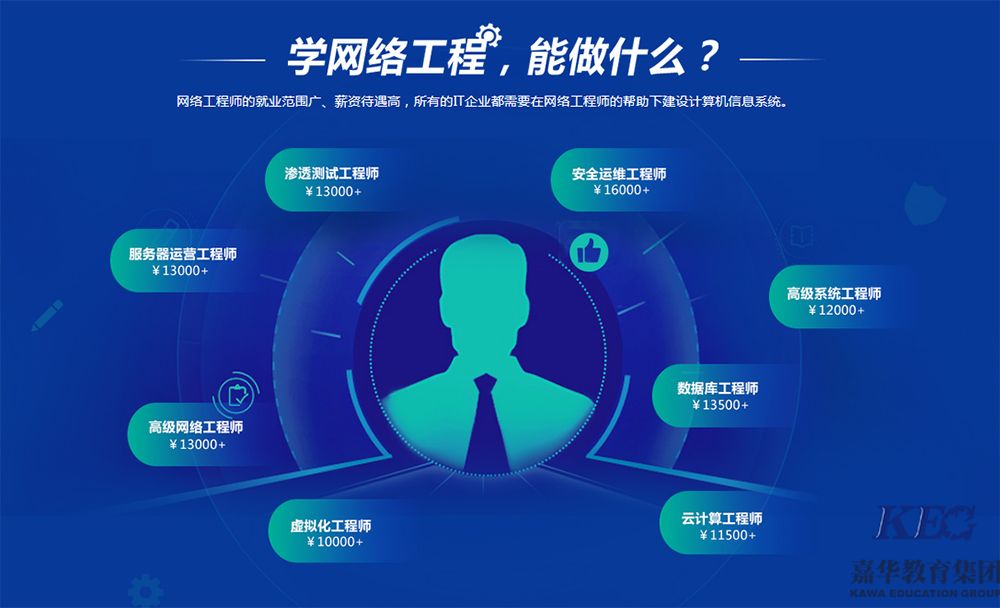 30歲學什么技術好？跳槽轉(zhuǎn)行能成功嗎？