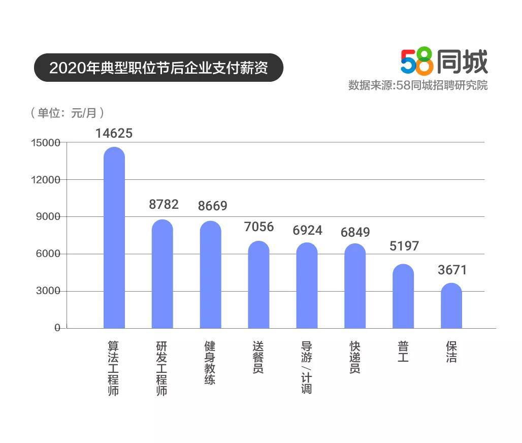 學IT有前途嗎？北大青鳥告訴你2020IT企業漲薪最高值得學