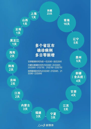 復工將至，北大青鳥教你如何做好面試準備
