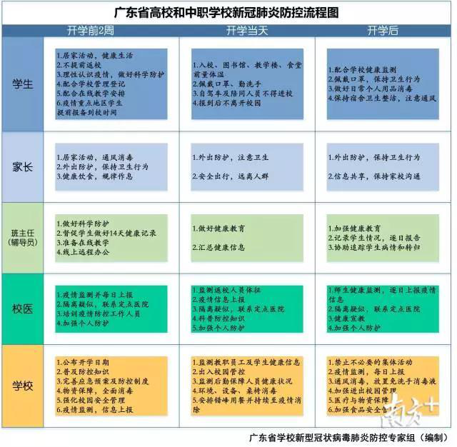 廣東開學時間表