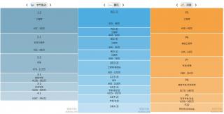 互聯網大廠職級和薪資一覽表！(2024版)